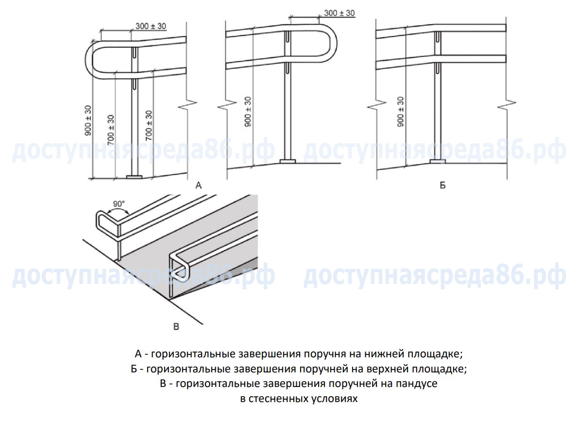 Новый ГОСТ 51261-2022 (Поручни для МГН) - Доступная среда ХМАО-Югра