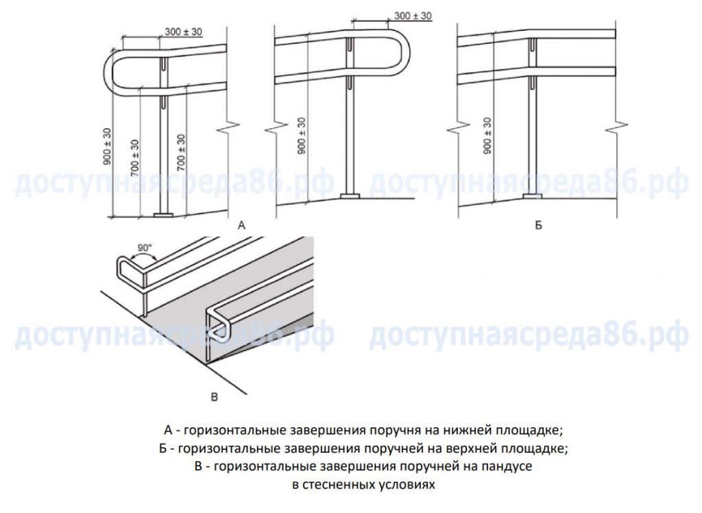 Поручни для пандуса по ГОСТ