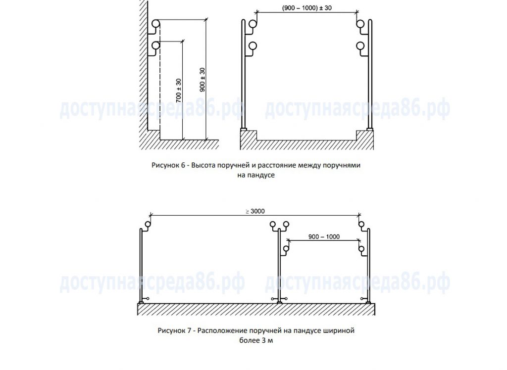 Поручни для пандуса по ГОСТ