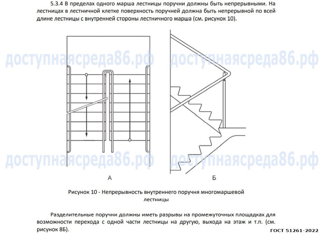 Размещение и устройство поручня многомаршевой лестницы по ГОСТ