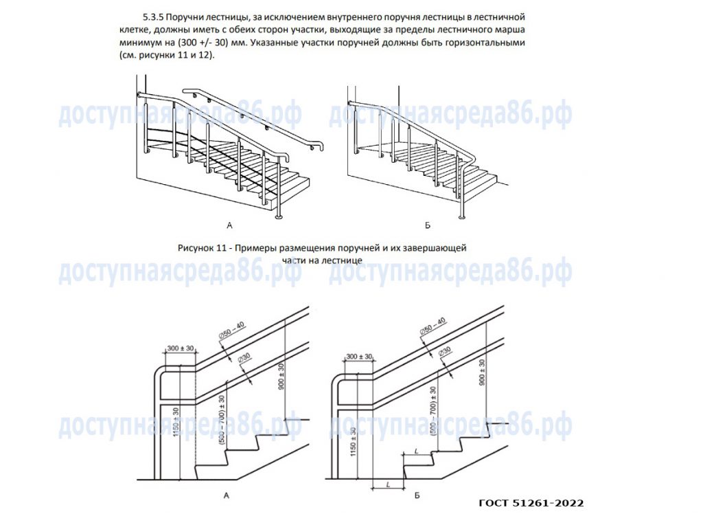 Примеры размещения поручней и их завершающей части на лестнице по ГОСТу
