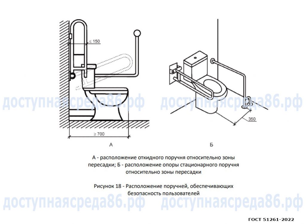 Поручни для инвалидов в санухле