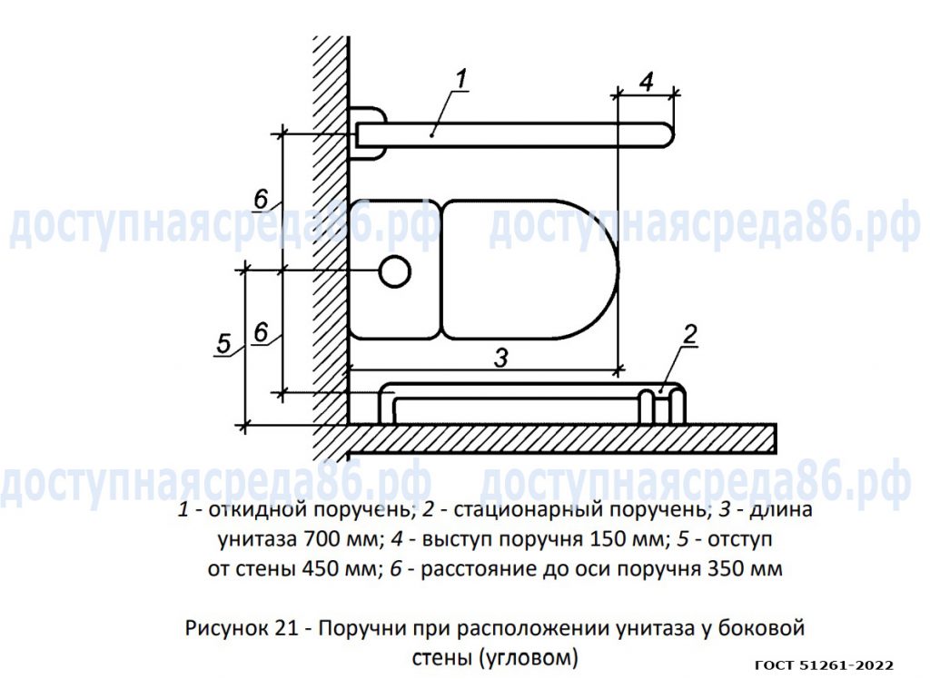 Правила размещения поручней в туалете для инвалидов