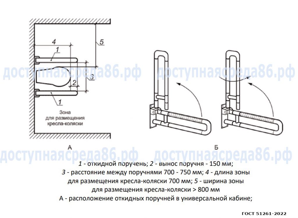 Поручни для МГН и инвалидов в санитарной кабине